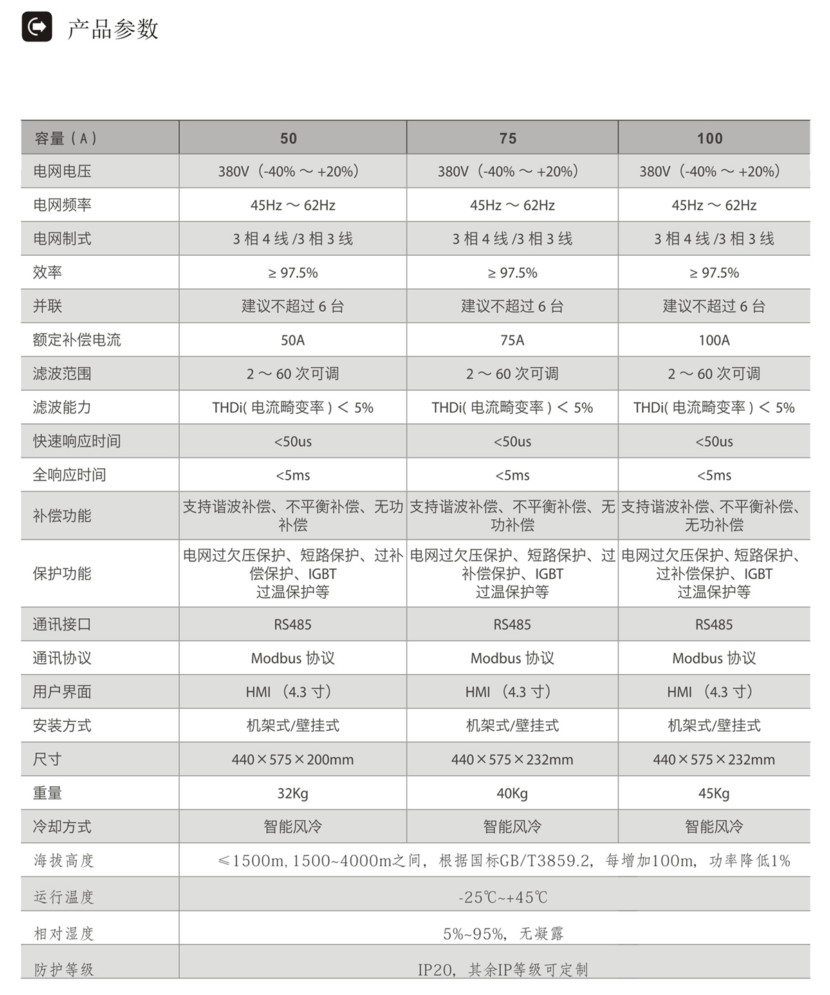 有源濾波裝置APF産品參數