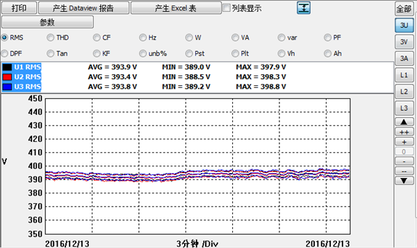 水杉電能質量檢測