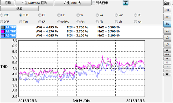 水杉電能質量檢測