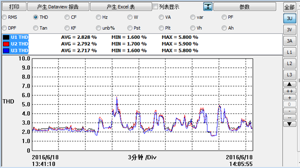 電能質量檢測