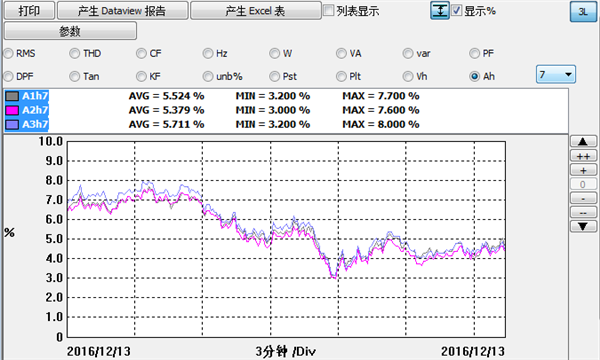 水杉電能質量檢測