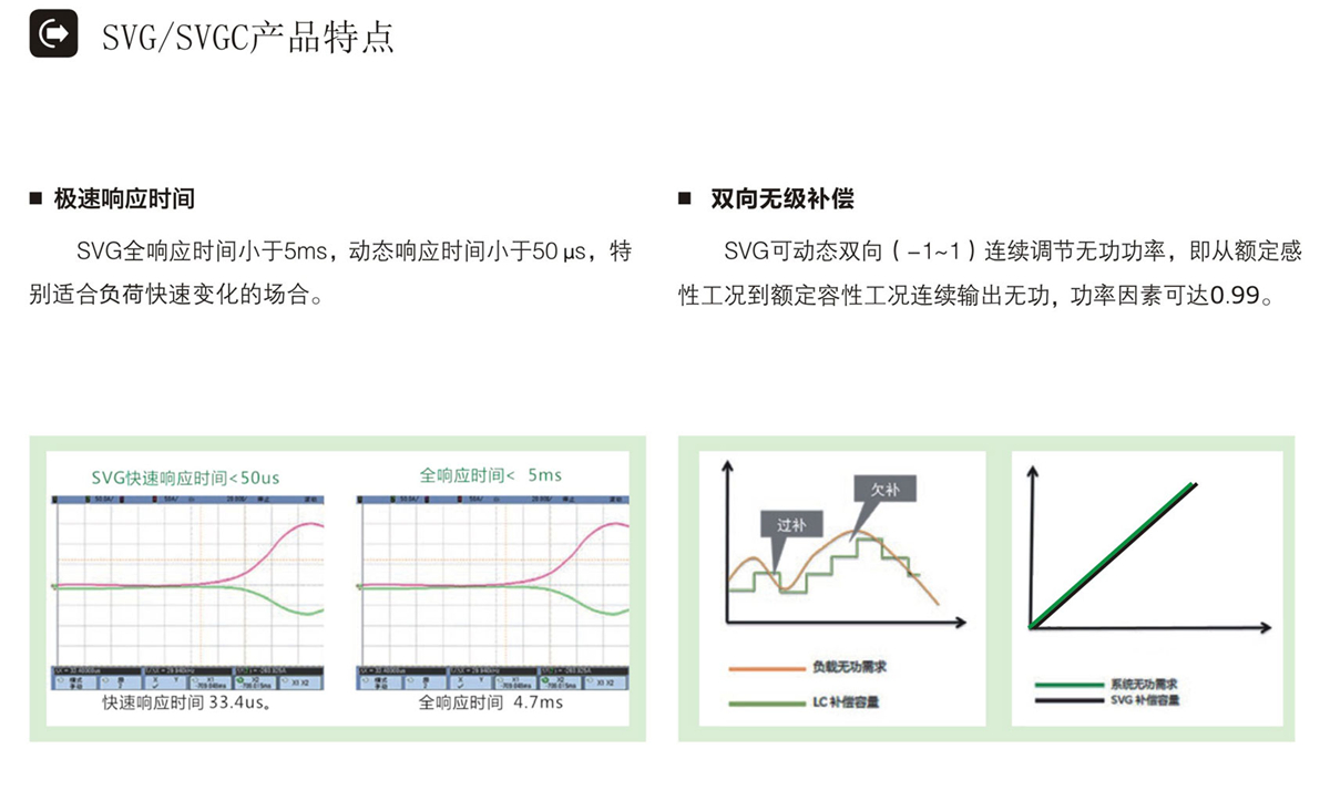 SVG産品特點