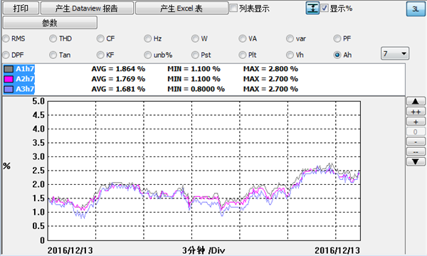 水杉電能質量檢測