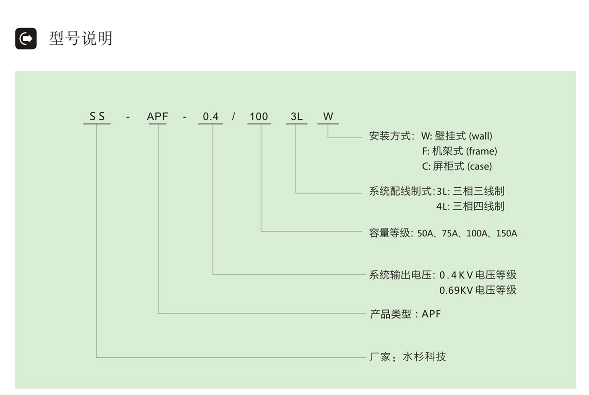 有源濾波裝置APF型号