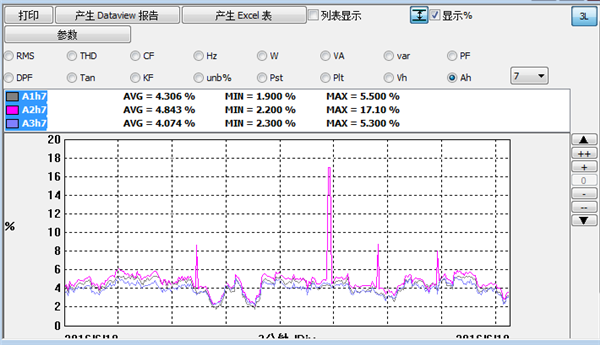 電能質量檢測