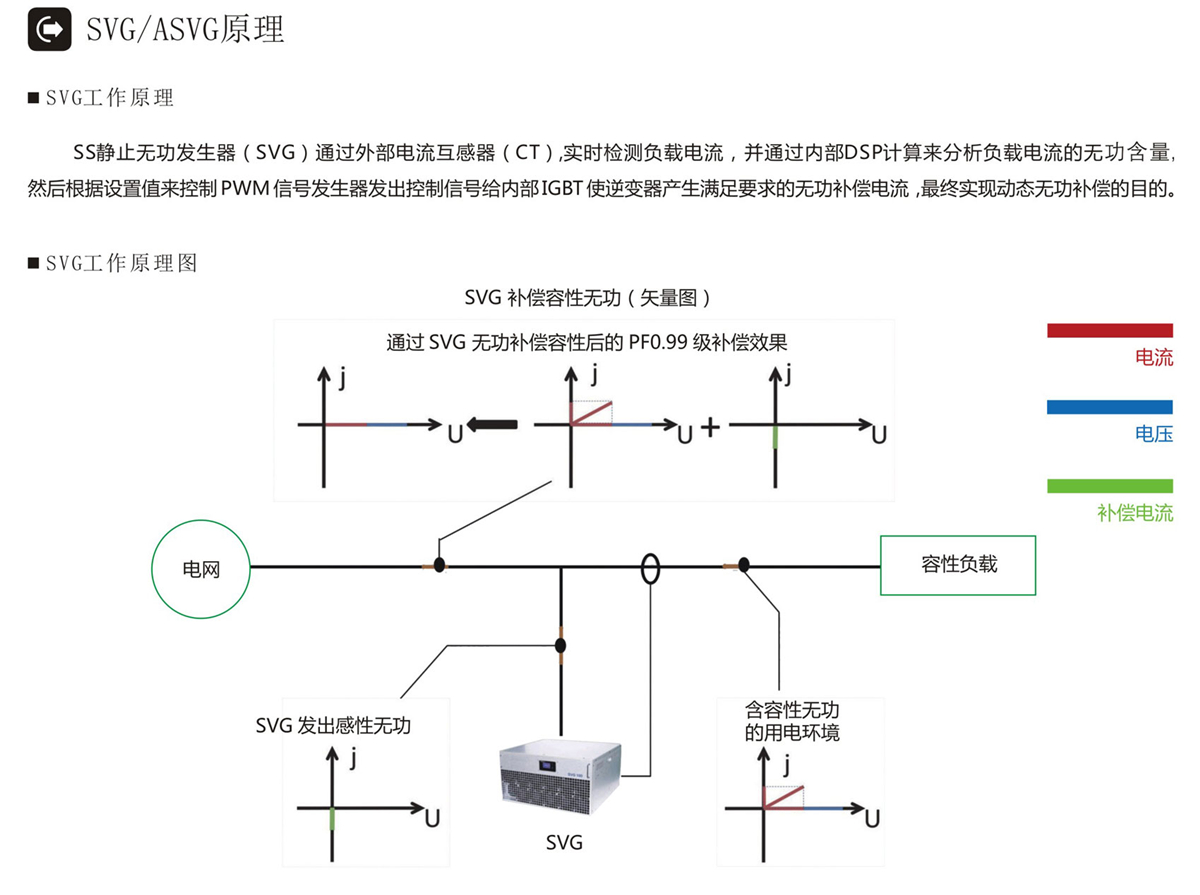 靜态無功發生器産品介紹