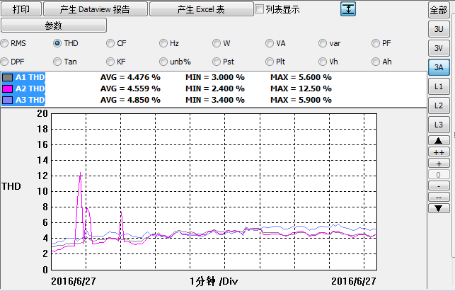 水杉電能質量檢測