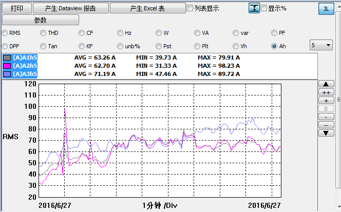 水杉電能質量檢測