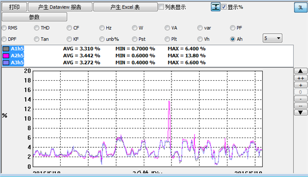 電能質量檢測