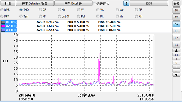 電能質量檢測